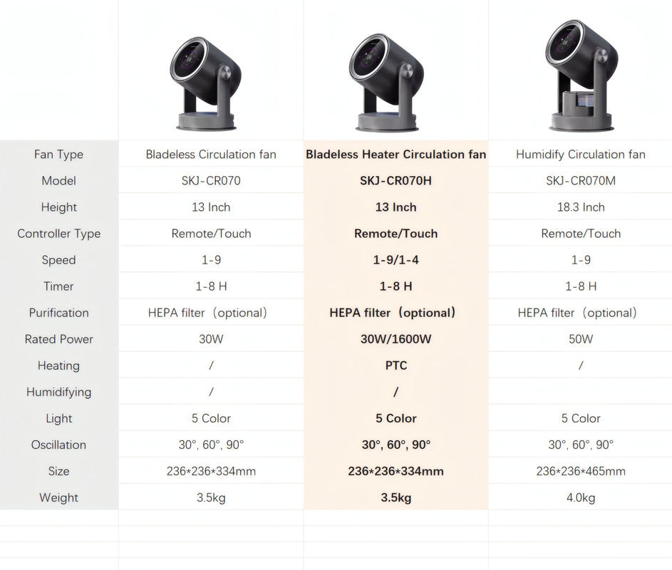 Bladeless Air Circulator Fan with Heater and HEPA Filter, 9 Cooling Speeds, 4 Heating Levels, and Oscillation