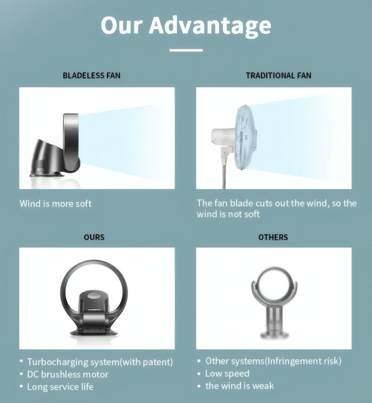 Wall-Mounted & Desktop Bladeless Fan with Touch Control, 9 Speeds, Oscillation, and Timer